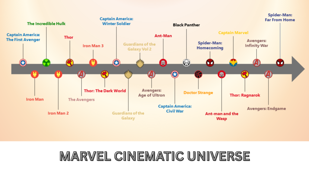 marvel movies in order 2026